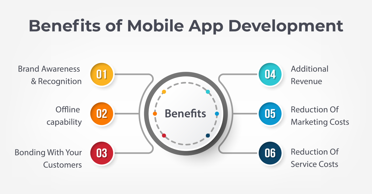 benefits-of-mobile-app-development